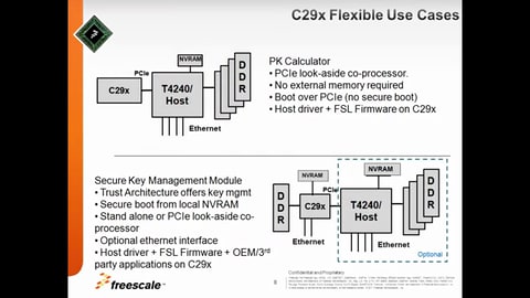C29x加密