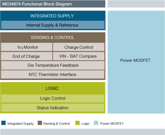 NXP<sup>&#174;</sup> MC34674 Battery Management Block Diagram