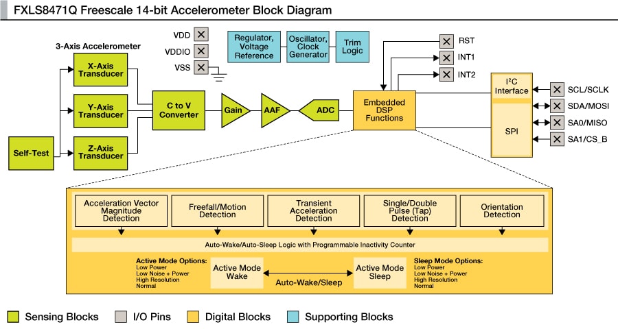 FXLS8471Q Xtrinsic 14-bit Accelerometer Block Diagram