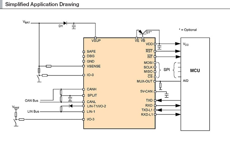 NXP<sup>&#174;</sup> MC34903 Internal Block Diagram - 30295
