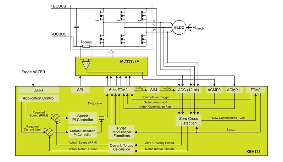 3 Phases Sensorless BLDC Motor Control
