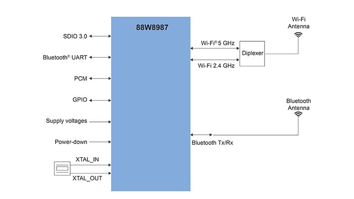 88W8987 application diagram – QFN option