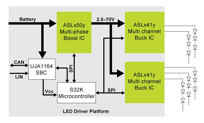 Led Lighting System Block Diagram