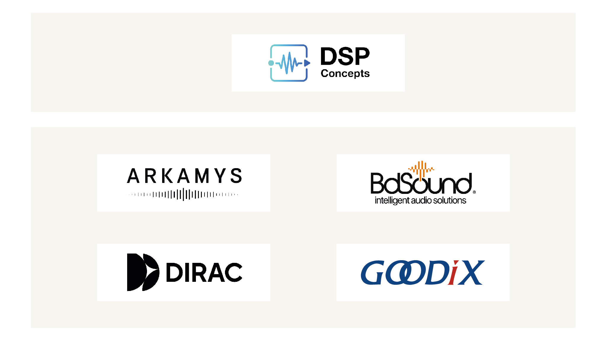 音频处理器合作伙伴生态体系图