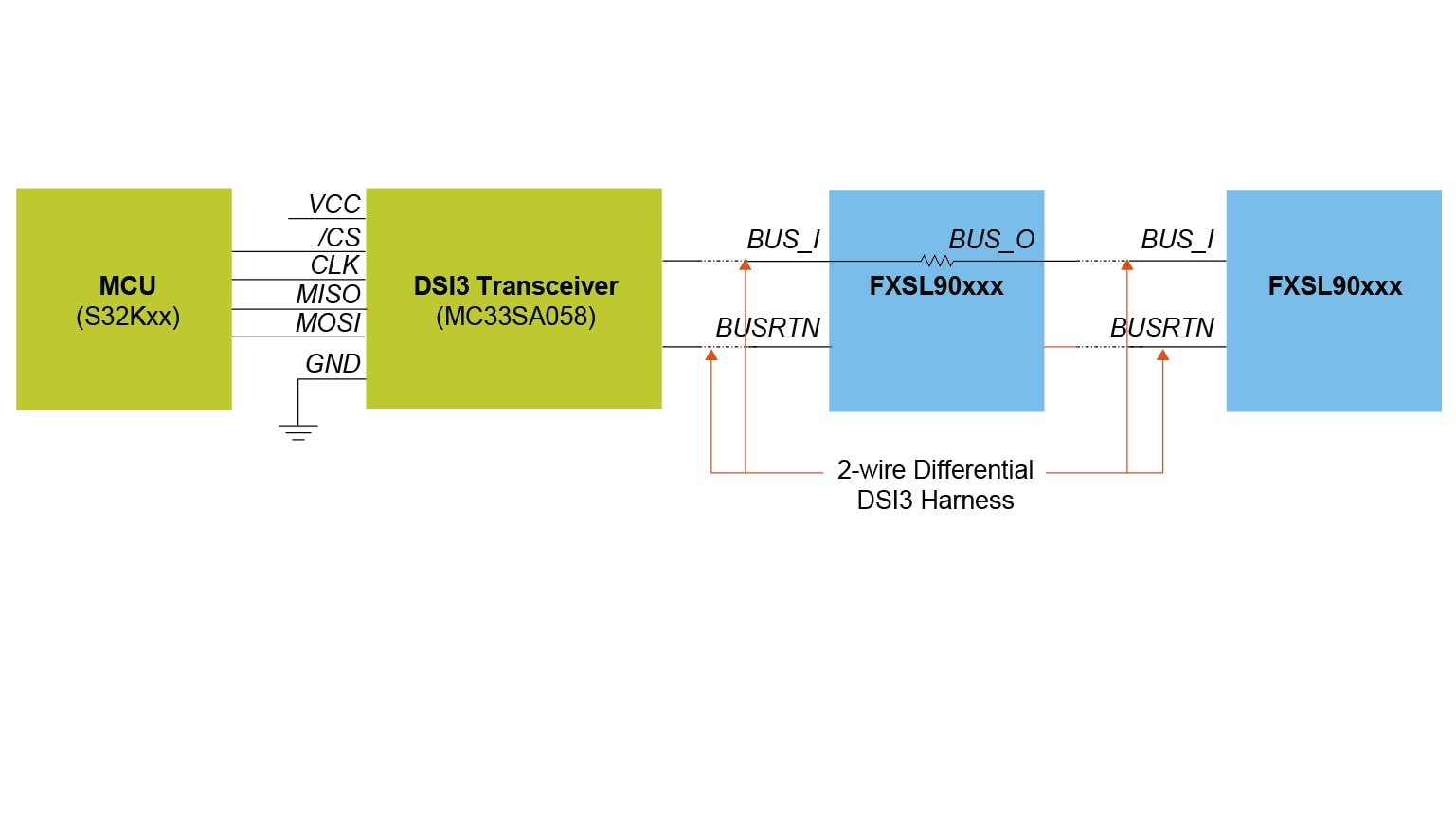 FXLS90 DSI3 Application Diagram