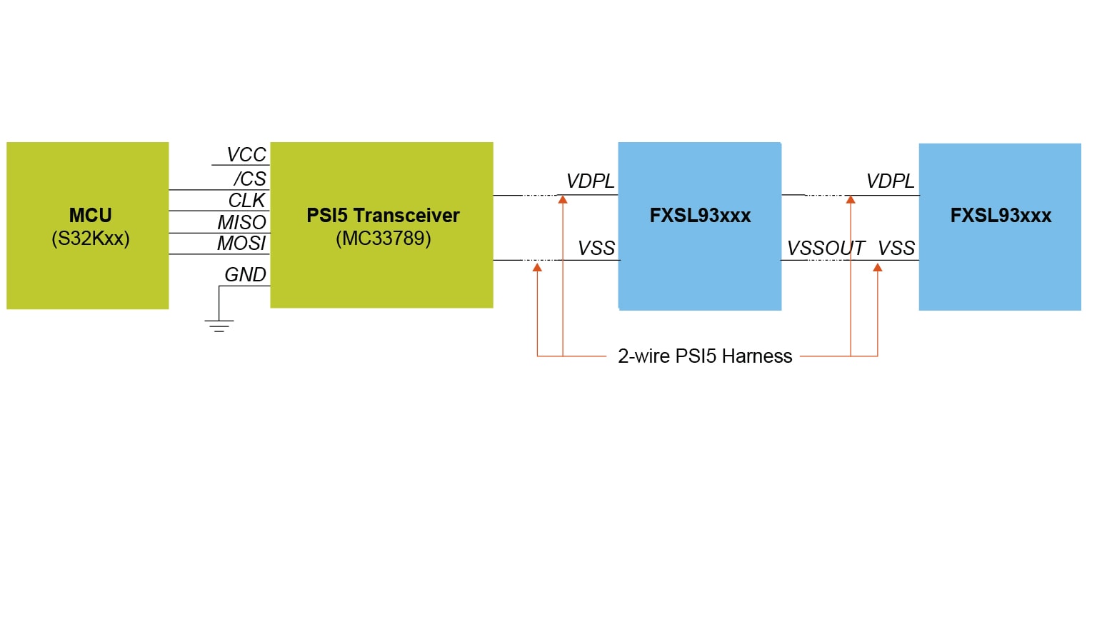 FXLS93 PSI5 Application Diagram