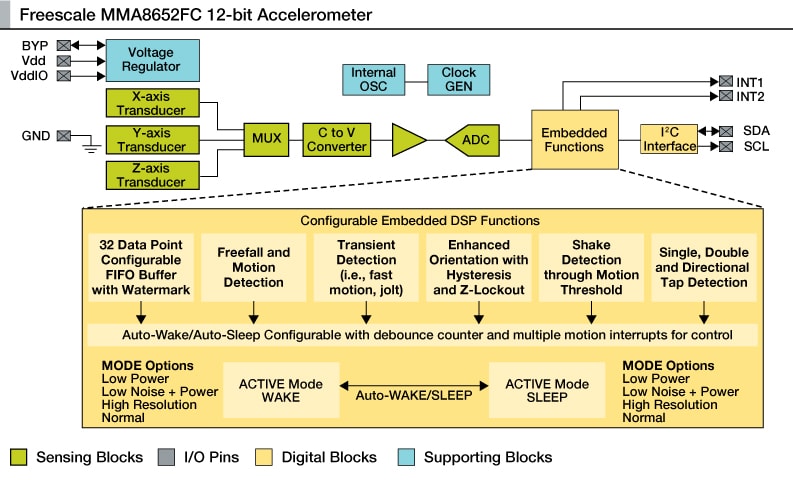 MMA8652FC accelerometer Block Diagram