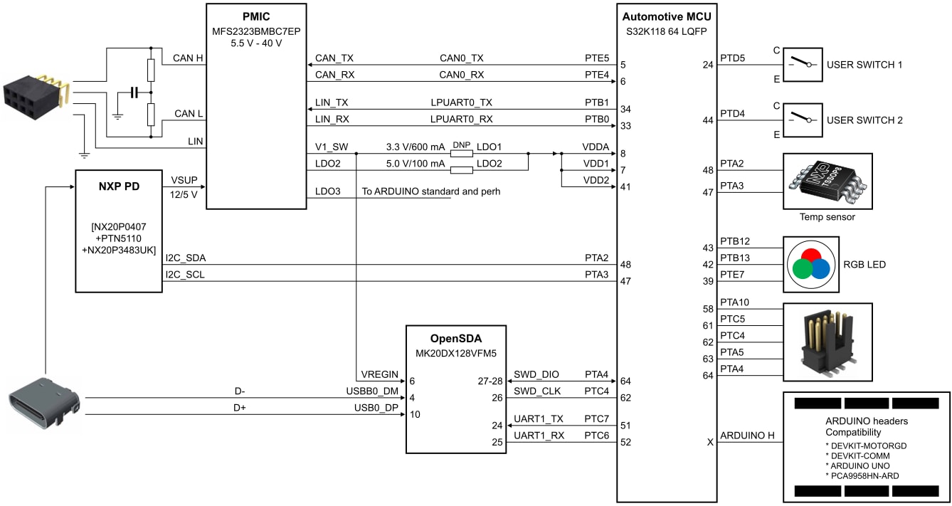 Figure 2. Block Diagram