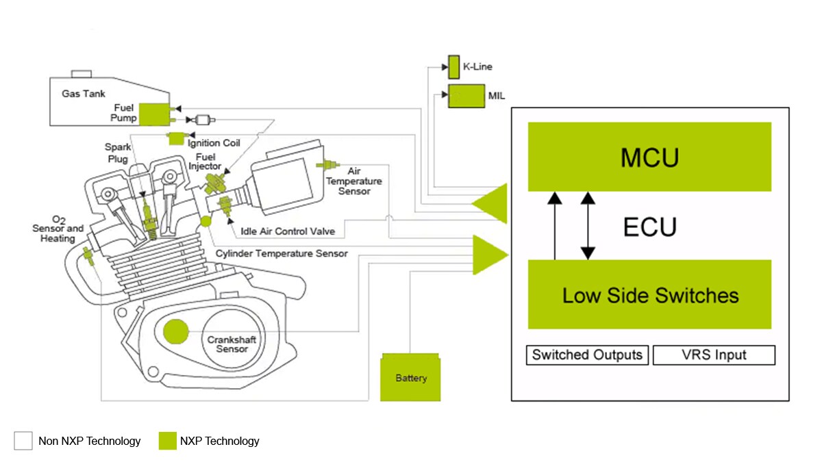 Small Engine Control Block Diagram