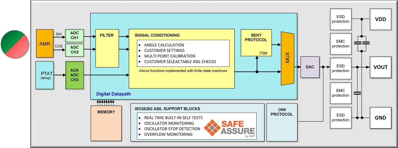 KMA310 / KMA321 Block Diagram
