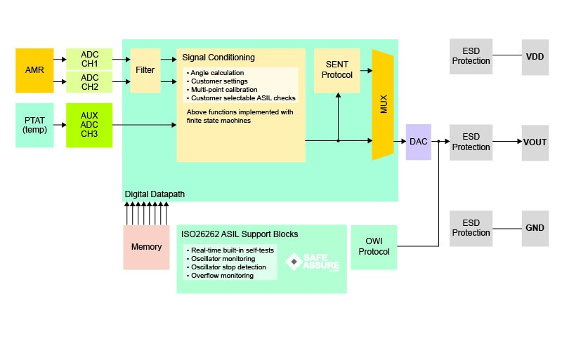 Signal Processing Diagram for Angular Sensor KMZ80