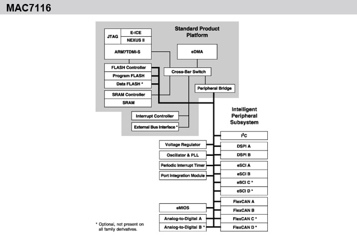 MAC7116_BD Block Diagram