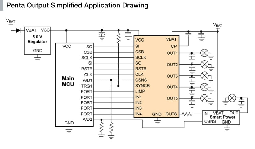 Penta Output Simplified Application Drawing