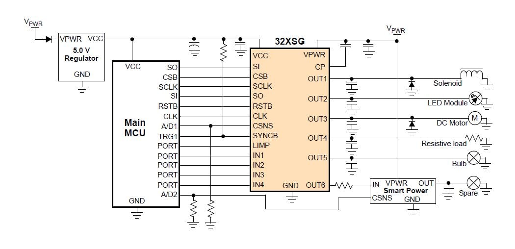 32XSG : 32V smart high side power switches - Block Diagram