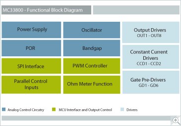 NXP MC33800 Low Side Switch Block Diagram