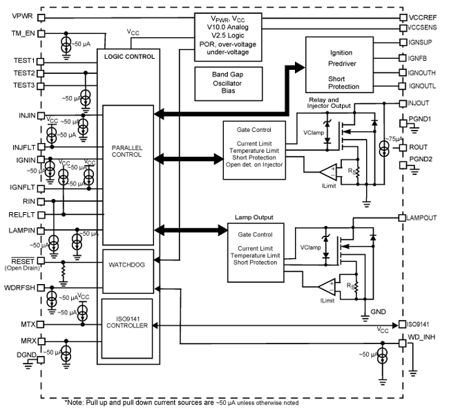 NXP MC33812 Low Side Switch Block Diagram