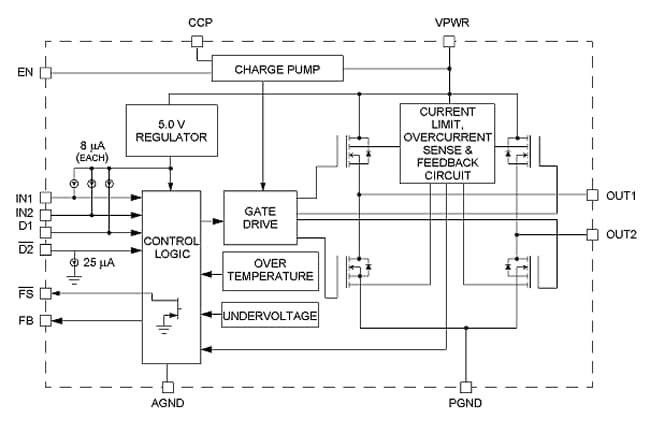 NXP MC33887 Internal Block Diagram
