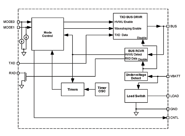 NXP<sup>&#174;</sup> MC33897 Internal Block Diagram