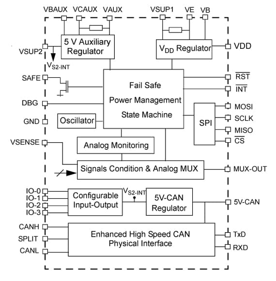 MC33904 Battery Management Block Diagram