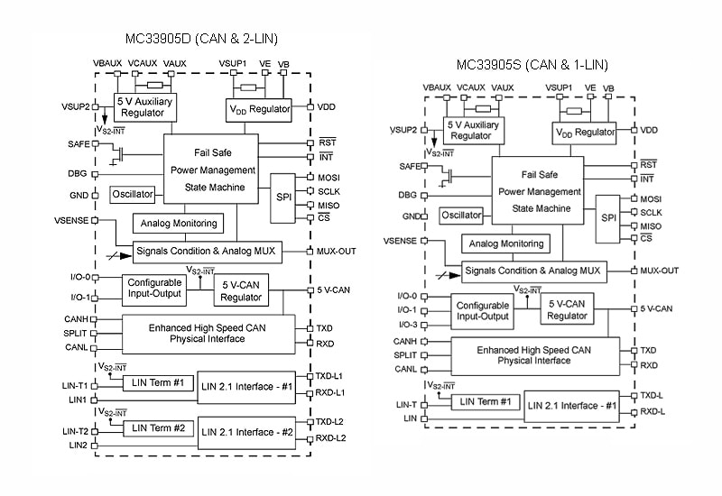 MC33905 Internal Block Diagram