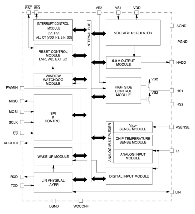 MC33910 Network Transceivers Block Diagram