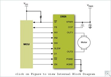 NXP MC33926 Power Actuation Block Diagram
