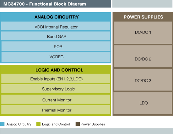 NXP<sup>&#174;</sup> MC34700 Linear Regulator Block Daigramv