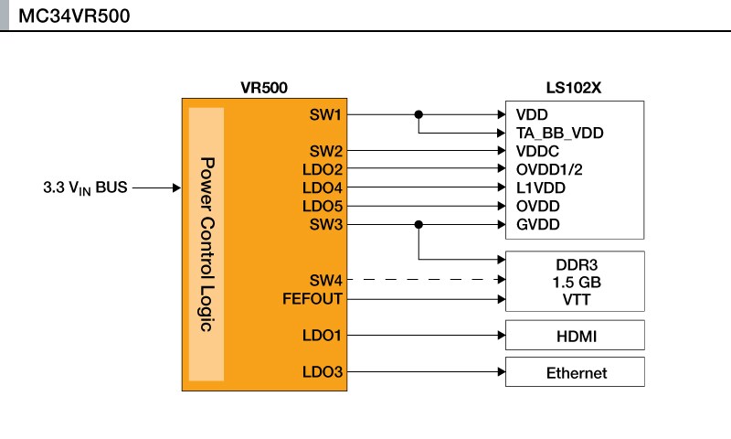 MC34VR500 Multi-Output DC/DC Regulator