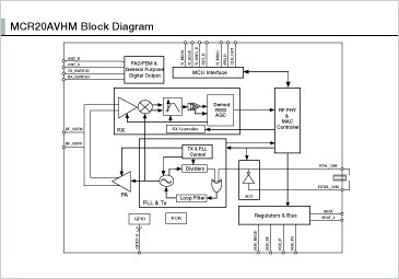 MCR20A Block Diagram