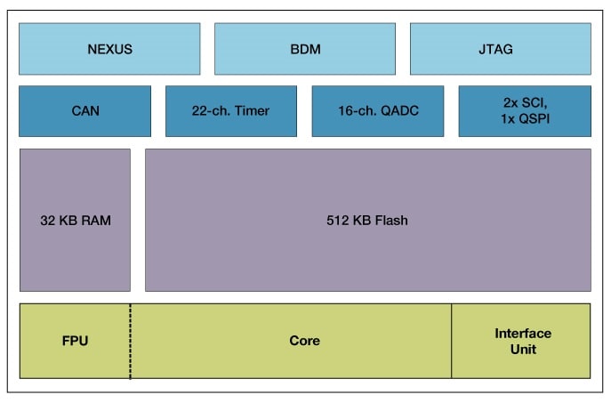 MPC533 Block Diagram