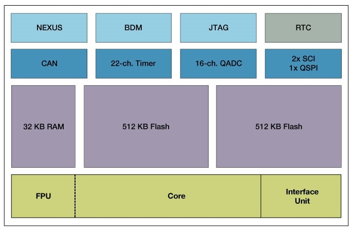 MPC535 Block Diagram