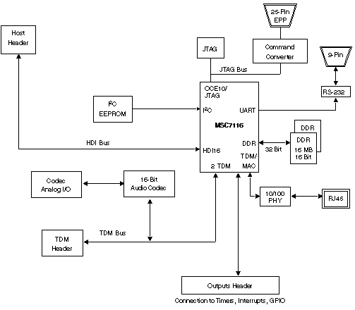 Low-Cost Evaluation Kit | NXP 半导体