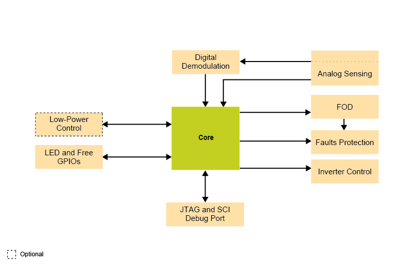 MWCT1x1x Block Diagram