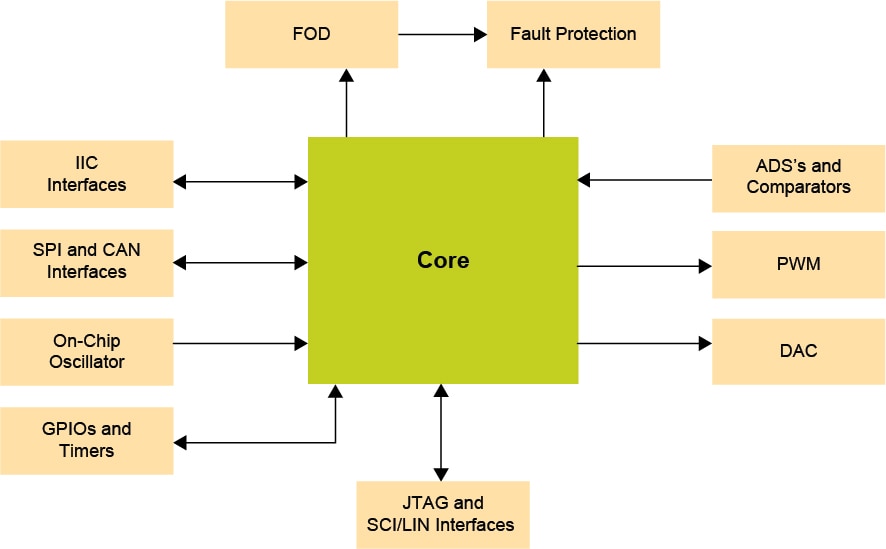 MWCT1x1xA Block Diagram