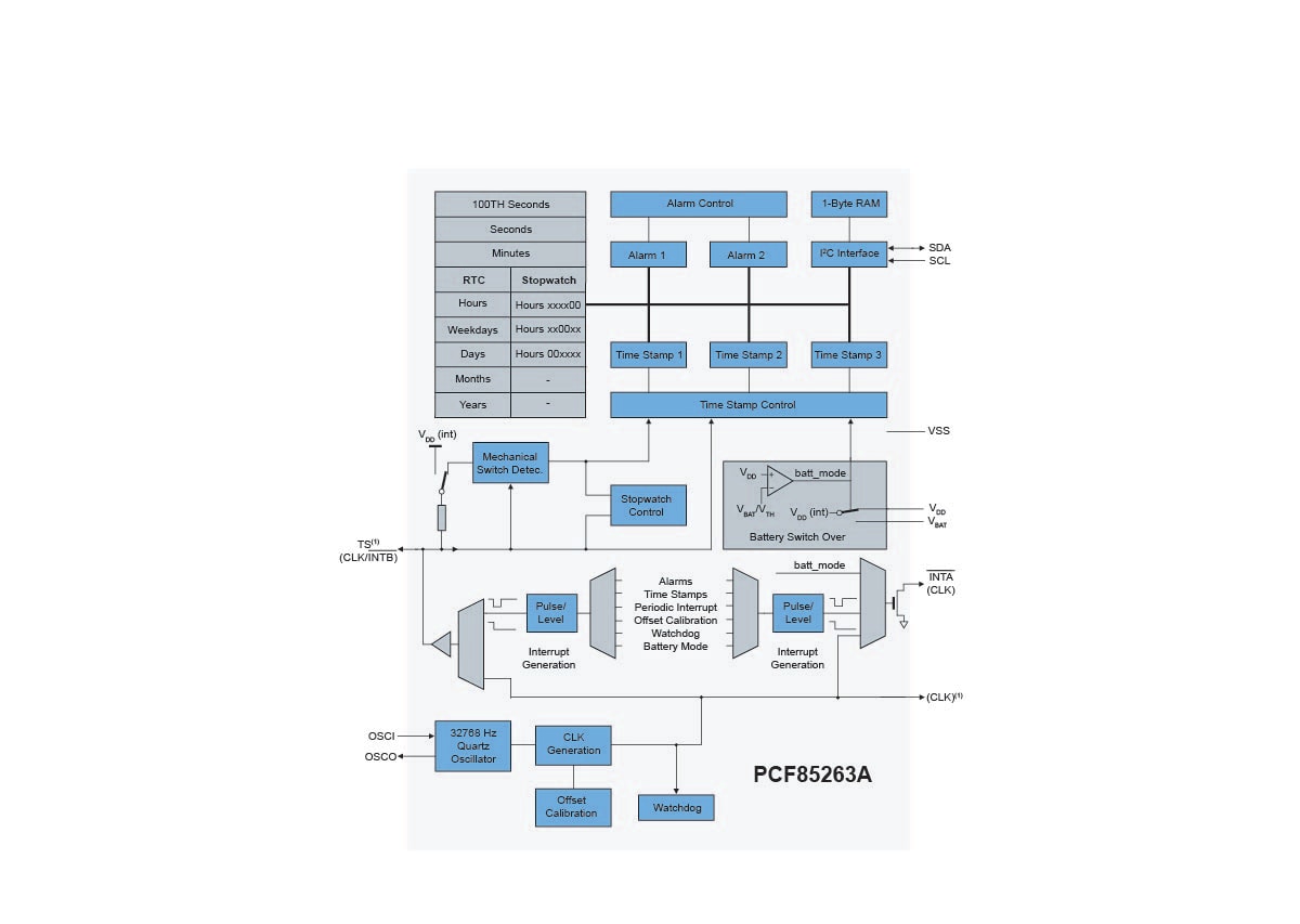 PCF85263A Application Diagram