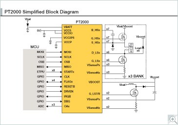 PT2000 Simplified Block Diagram