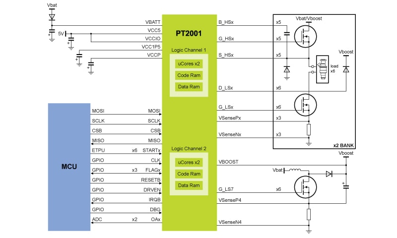 PT2001: Programmable Gate Driver for Solenoid Control Block Diagram
