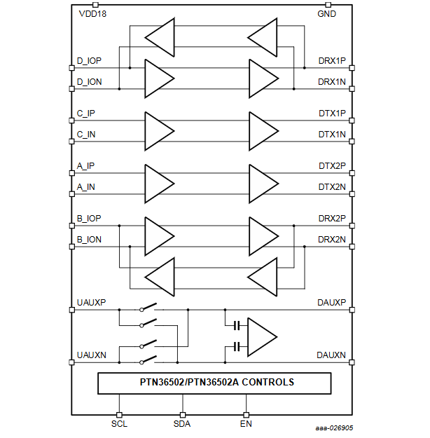 PTN36502 Block diagram
