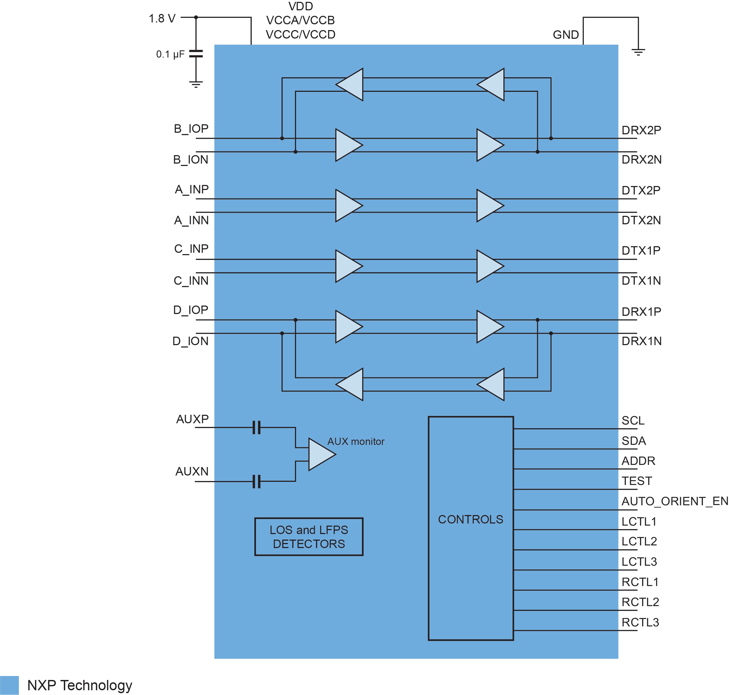 PTN38003A Block Diagram