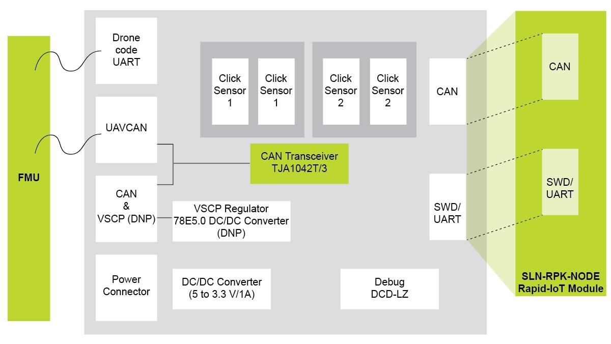 RDDRONE-IoT Block Diagram