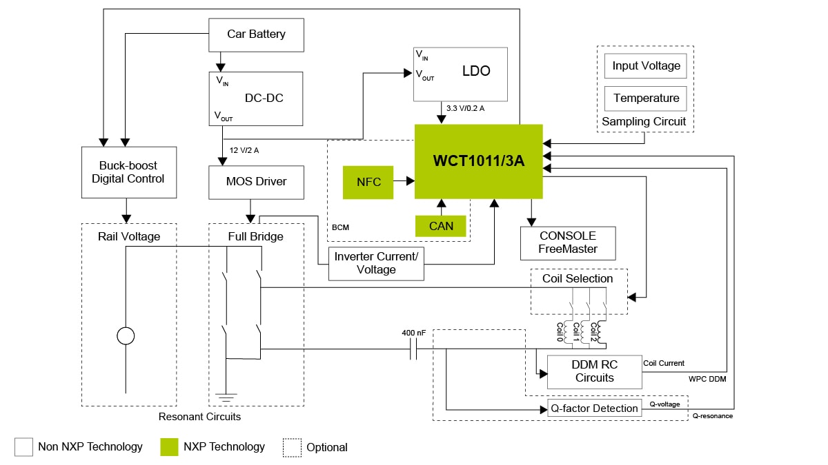 15W AUTOMOTIVE WIRELESS POWER TRANSMITTER (MP-A9)