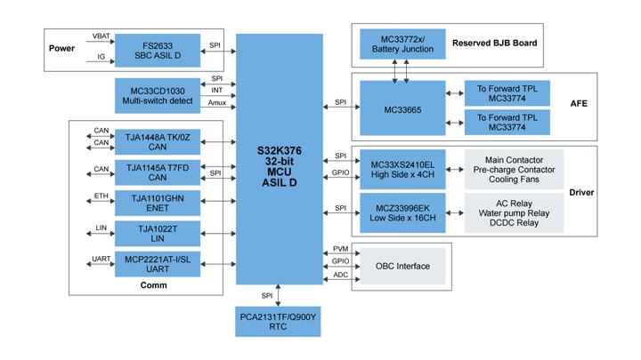 S32K376电池管理系统（BMS）车辆控制单元（VCU）图片