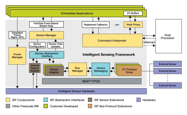 Block Diagram