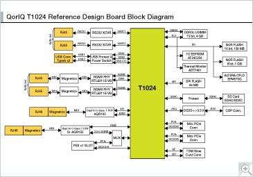 QorIQ T1024 Reference Design Board Block Diagram