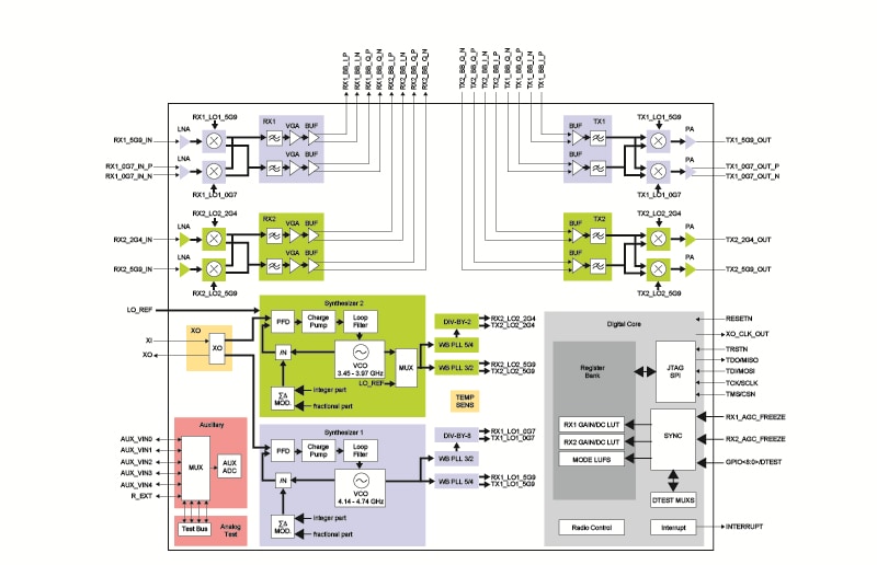 TEF5100 Highly integrated CARITS transceiver_NXP 半导体