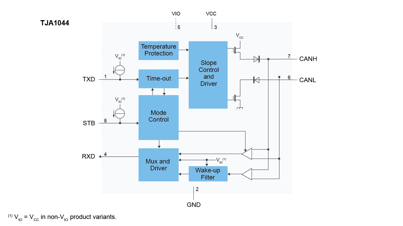 TJA1044 Block Diagram