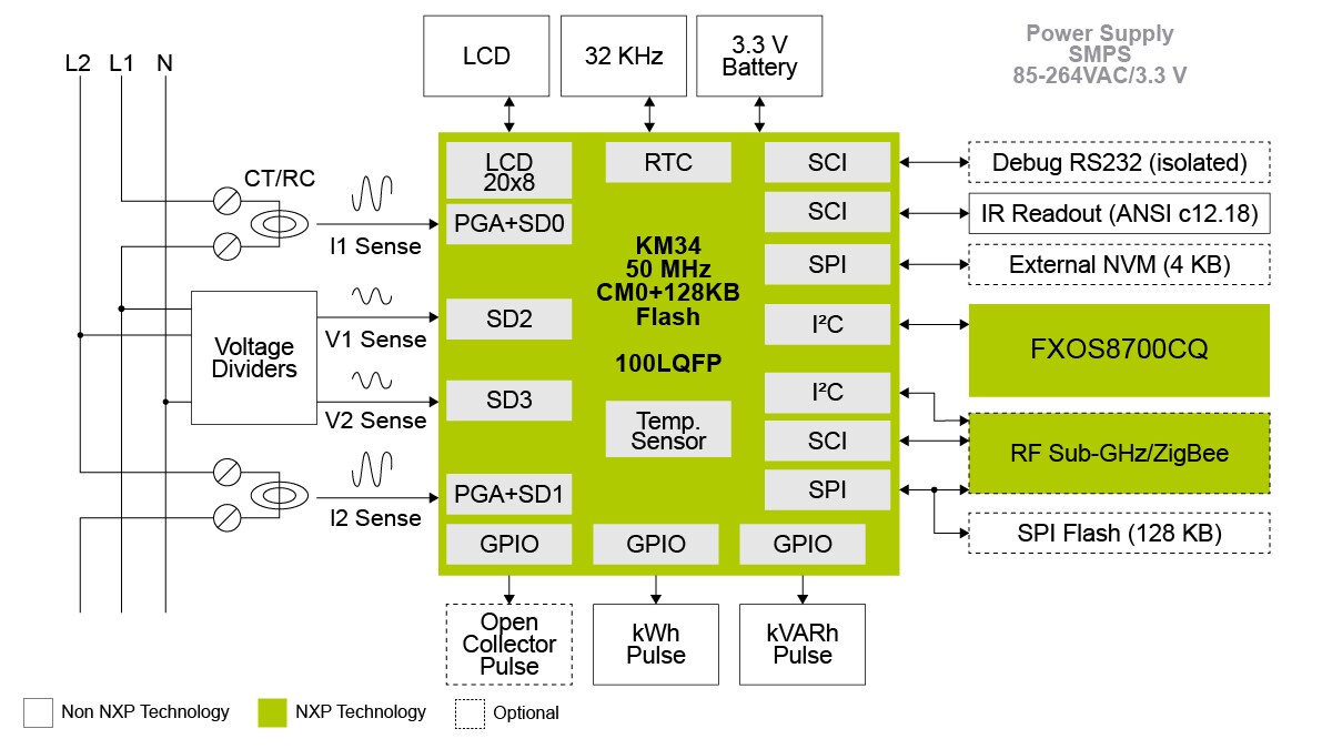 Two Phase Power Meter Reference Design Block Diagram