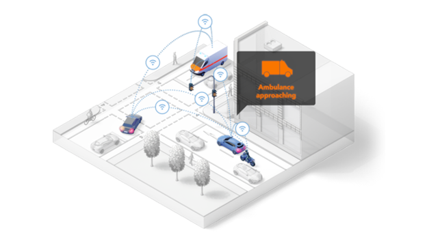 恩智新型i.MX 8XLite, 专注道路安全