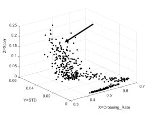 Figure 6: It's really a continuous process