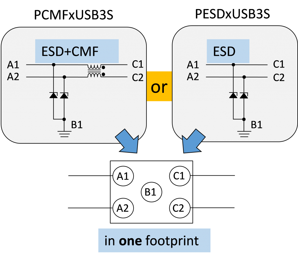 Protect and Filter Data Lines at Wireless Frequencies NXP 半导体